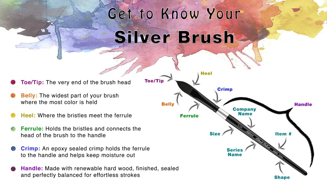 Get to know your Silver brush
